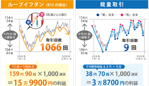 ループイフダン